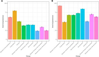 Protecting Sentient Artificial Intelligence: A Survey of Lay Intuitions on Standing, Personhood, and General Legal Protection